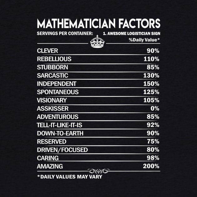 Mathematician T Shirt - Daily Factors 2 Gift Item Tee by Jolly358